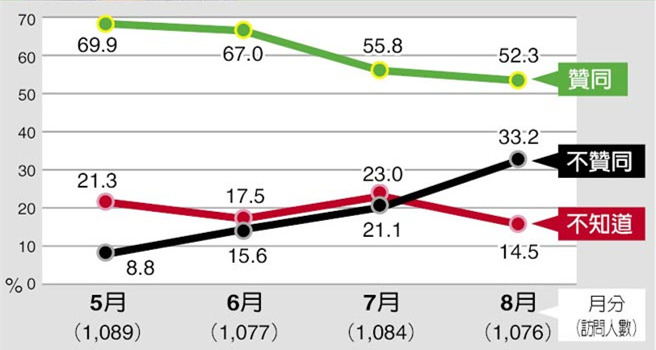 HGC(j)(gu){(dio)Ӣ18% ҟo(w)ֹE