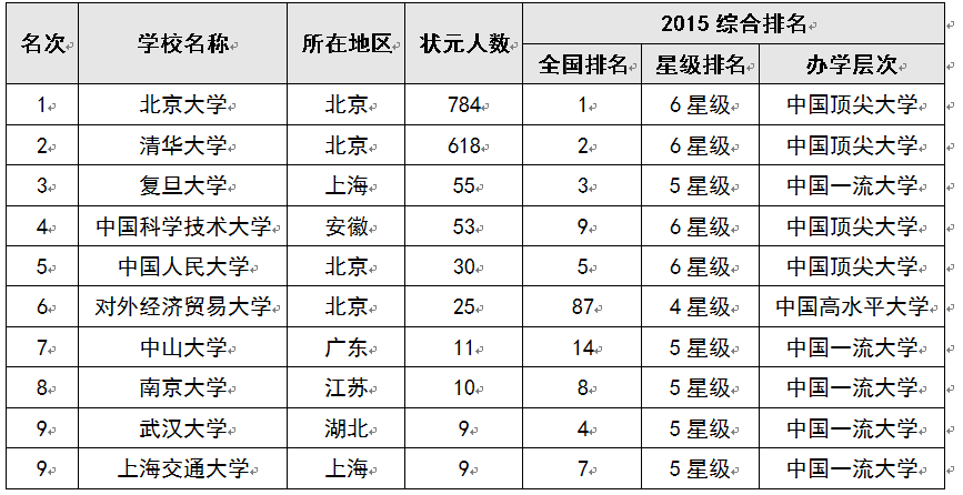 2015Ї(gu)AW(xu)а100(qing)