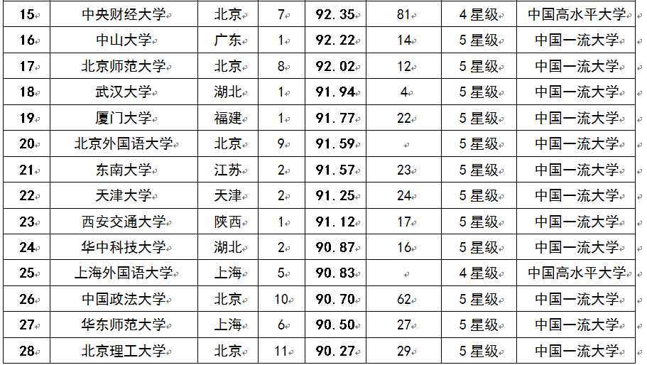 2015Ї(gu)AW(xu)а100(qing)